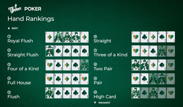 Classement des mains au poker